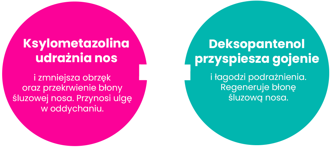 Ksylometazolina udrażnia nos, a deksopantenol przyspiesza gojenie