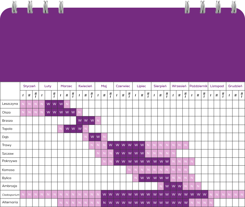 Sprawdź okresy pylenia różnych roślin w Polsce