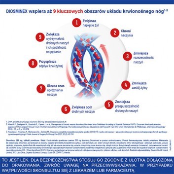 DIOSMINEX 500 mg, na żylaki, 60 tabletek - obrazek 3