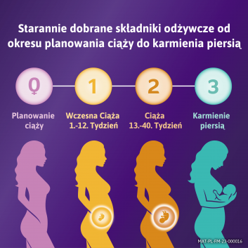 Femibion 2 Ciąża, tabletki powlekane + kapsułki miękkie, 56 sztuk + 56 sztuk - obrazek 5