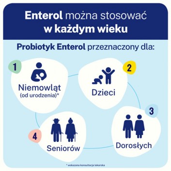 Enterol, 250 mg, kapsułki, 30 sztuk - obrazek 4