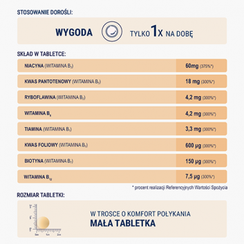 Naturell Witamina B Complex Forte, 120 tabletek - obrazek 7